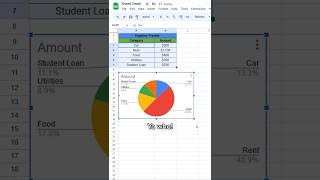 How to make a pie chart in Google Sheets!  #googlesheets #spreadsheet #excel #exceltips