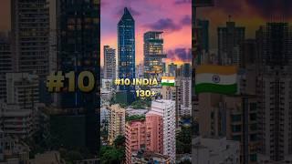 Top 10 countries with the most skyscrapers #top10 #trending #skyscraper #facts #knowledge #powerful