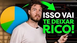 FAÇA ISSO SEMPRE QUE RECEBER SEU SALÁRIO | Rotina de Pagamento