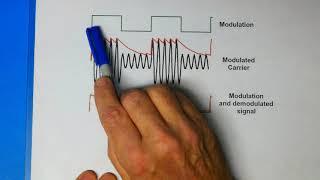 86. Diode Detector and Automatic Gain Control