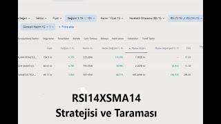 RSI14XSMA14 kesişimi stratejisi ve taraması