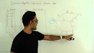 Dijkstra's Algorithm Single Source Shortest Path Graph Algorithm