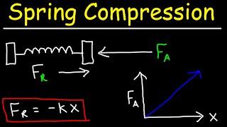 How To Calculate The Work Required To Compress a Spring