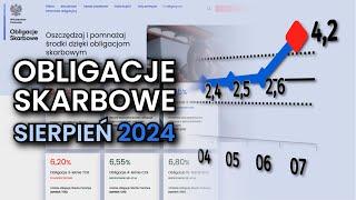 INFLACJA W GÓRĘ! Zrywać czy kupować obligacje? - Sierpień 2024