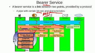 3G UMTS Fundamentals- Radio Access Bearer (RAB) and RRC