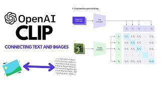 OpenAI's CLIP Explained and Implementation | Contrastive Learning | Self-Supervised Learning