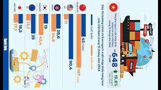 Ai làm tổng thống Mỹ có mức độ ảnh hưởng như thế nào đến VNINDEX? Lý do tỷ giá tiếp tục vọt lên.