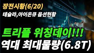 (선물 옵션 만기일) 변동성 심할수 있다!!!