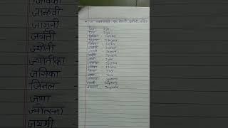 #'J' letter baby girls names|#shortsvideo