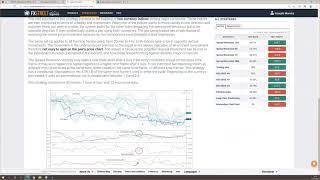 Introduction to the FXStreet Signals Service