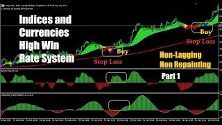 This Ichimoku & Ribbon Trick Will Change How You Trade FOREVER!"