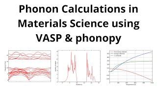 Phonon Calculations in Materials Science using VASP & phonopy