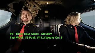 Billboard Top 40 Mainstream Rock Airplay Songs (December 21 2024)