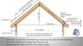 ROOF FRAMING CALCULATIONS