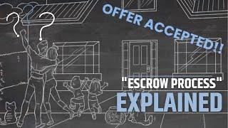 Escrow Process Explained