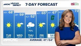 FORECAST: Cooler and drier air mixes in overnight