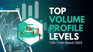  Top Volume Profile Levels to Trade This Week on ES, NQ & EUR/USD