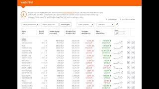 Aktien Watchlist der ING Diba erklärt