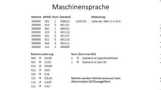 Vom Quellcode zum Prozessor