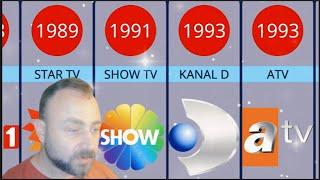 Ulusal Yayın Yapan Türk TV'lerinin Kronolojik Kuruluş Yılları