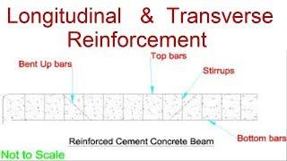 Difference between Longitudinal and Transverse Reinforcement