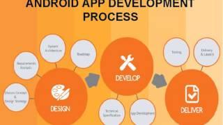 Android app Development Company India