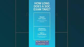 How Long Does a SOC Examination Take? #Schellman #Audit #Compliance #SOC