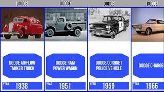 Evolution Dodge Cars Brand [Old to New] | Genalyst #evolution #car #dodge