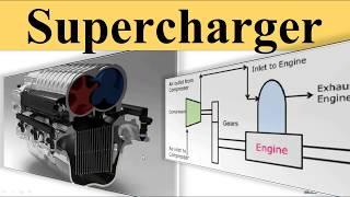 Supercharger