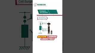 The Evolution of Surge Arresters: From Spark Gaps to MOVs  #electricaldevices  #powerefficiency