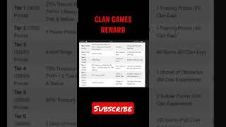 Clan games reward list. February season Clan games. Goodluck to all. |Clash of clans | #shorts #coc