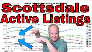 Scottsdale AZ Real Estate Market - Active Listings