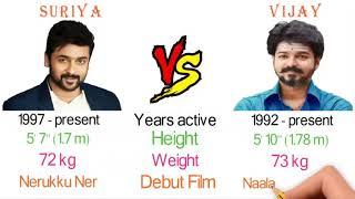 Joseph Vijay Vs Suriya Comparison | TECH PROB SOL | TECH PROB SOL