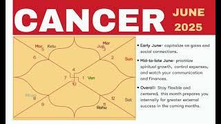 CANCER | CANCER ASCENDANT | YEAR2025 | MONTHLY PREDICTION | AJAY MEVADA