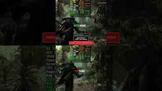 Nvidia RTX 4060 vs AMD RX 7600 New Games Test (2024)
