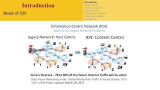 ICN based DOS Attack Mitigation in VANET