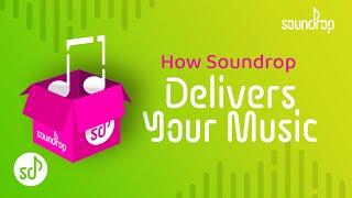 How Soundrop Delivers Your Music to Digital Partners