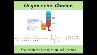 fraktionierte Destillation und Cracken - Wie man Alkane industriell aus Erdöl gewinnt #9