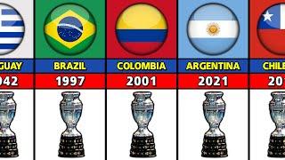 All COPA America Winners 