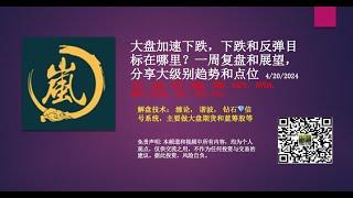 大盘加速下跌，下跌和反弹目标在哪里？一周复盘和展望，分享大级别趋势和点位 /ES，/NQ，SPY，QQQ，IWM，AAPL, NVDA, SMCI,TSLA, TLT etc.