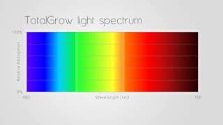 TotalGrow Solid State Volumetric Lighting (SSVL)