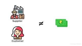 Accounting Concept- Money Measurement Concept