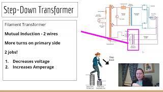 X-ray Circuit