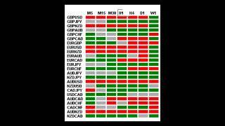 18/05/2023 Daily Forex Trading Signals, Crypto trading Signals