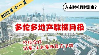 多伦多十一月地产数据报告，近期销量/上新量断崖式下跌，入市时机何时到来？