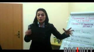 Presentation Skills in English. Структура бизнес-презентации