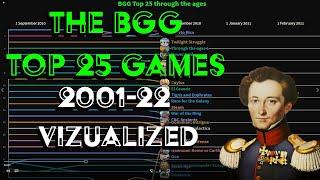 BGG top 25 over time (2001-2022)