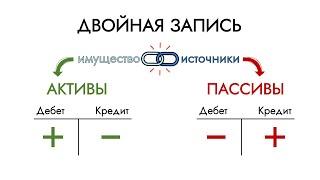 Бухгалтерский учет понятно за 10 минут