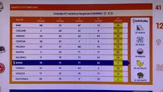 Previsione lotto 