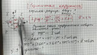 Единичная окружность. Стрелка-радиус. Радиус 1. Координатные четверти.